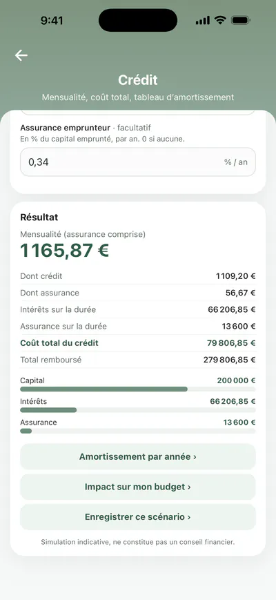 Simulateur de crédit : 200 000 € sur 20 ans à 3 %, mensualité de 1 165,87 € assurance comprise
