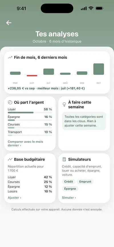 Tes analyses : reste en fin de mois sur les 6 derniers mois, où part l'argent et ce qu'il faut faire cette semaine