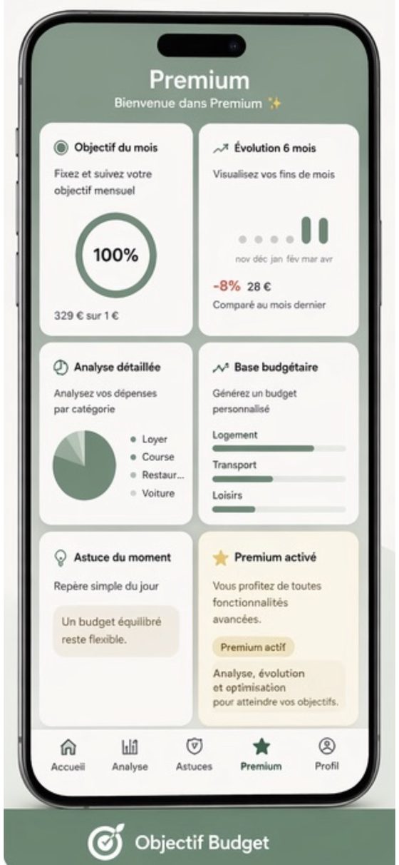 Analyse des dépenses