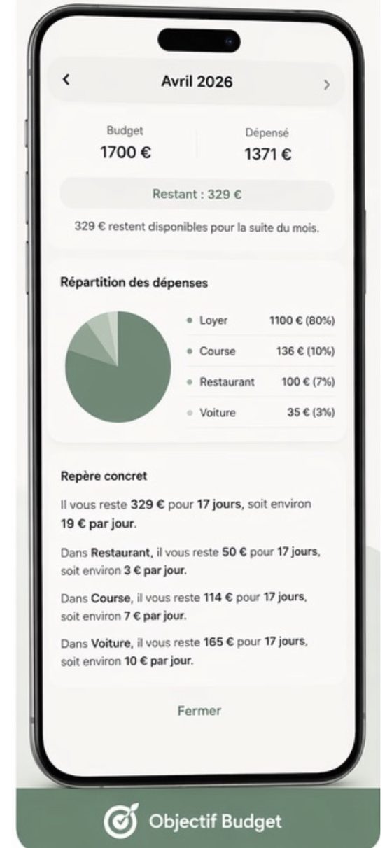 Écran Premium